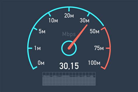 ucla internet speed test.